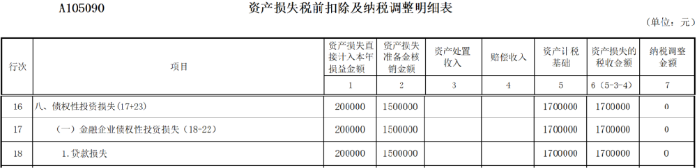 填写A105090《资产损失税前扣除及纳税调整明细表》.png
